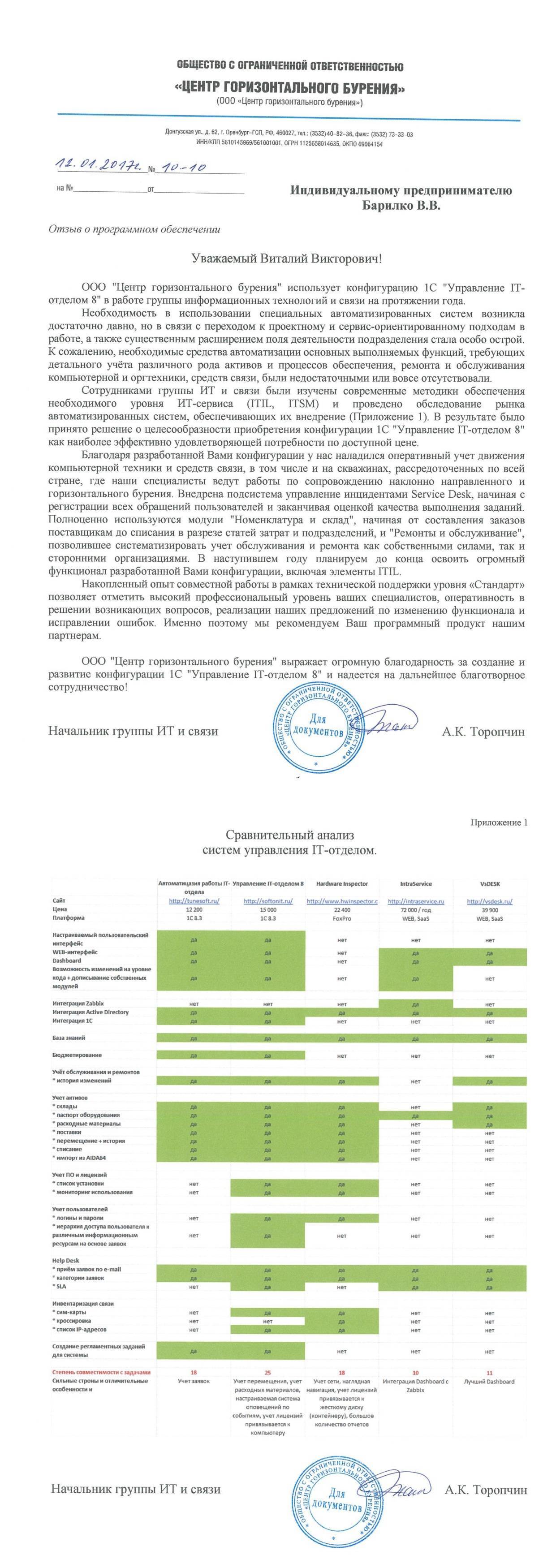 Центр горизонтального бурения