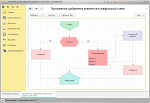 Программное добавление элементов к графической схеме (управляемые формы)