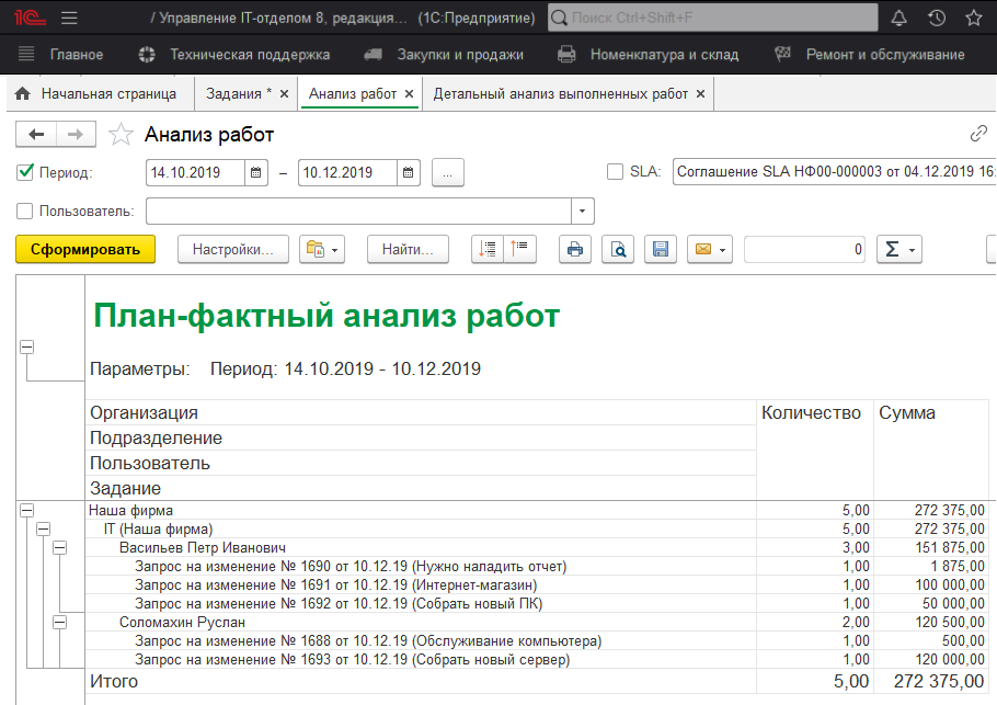 Отчет "Анализ работ"