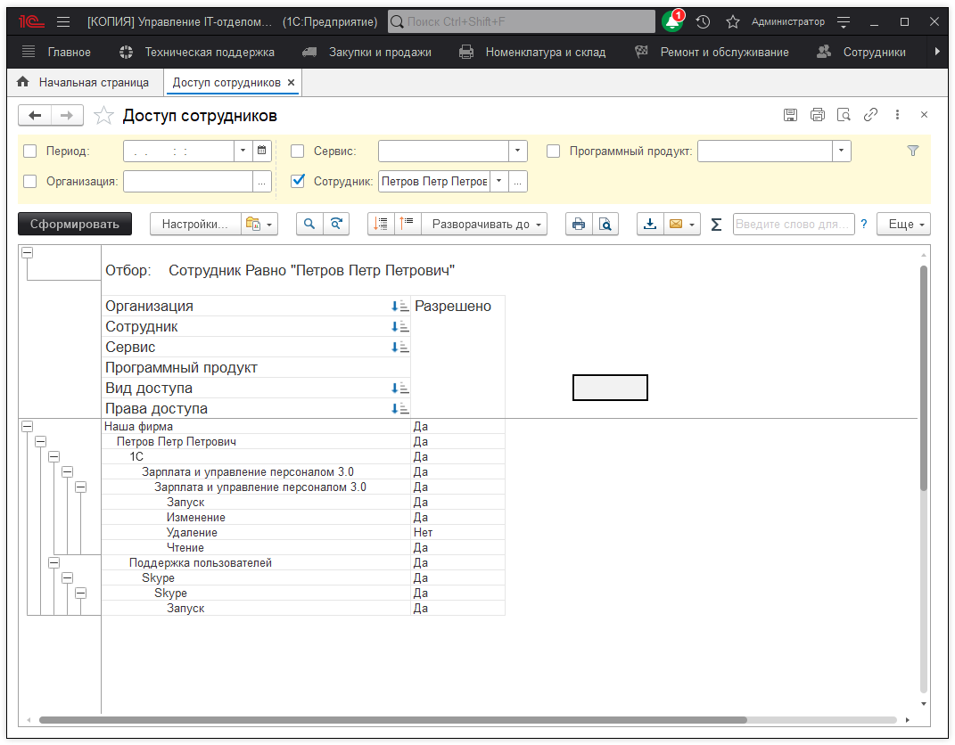 Отчет Доступ сотрудников