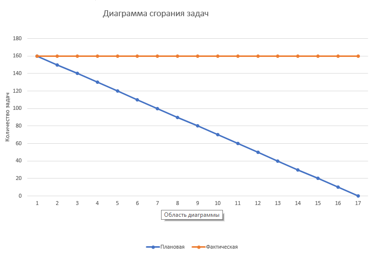 без оценок.png без оценок.png