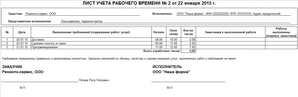 Акт проверки отработки рабочего времени образец