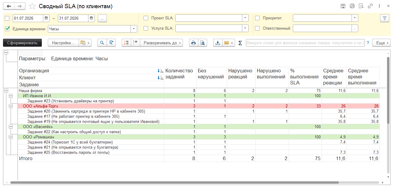 CRM