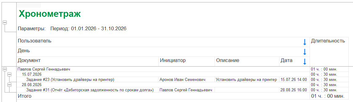 Разбирайте затраты времени вместе с командой