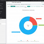 Интеграция с телефонией МИКО (Редакция 4). Редакц.3.1 "Управление IT-отделом 8"
