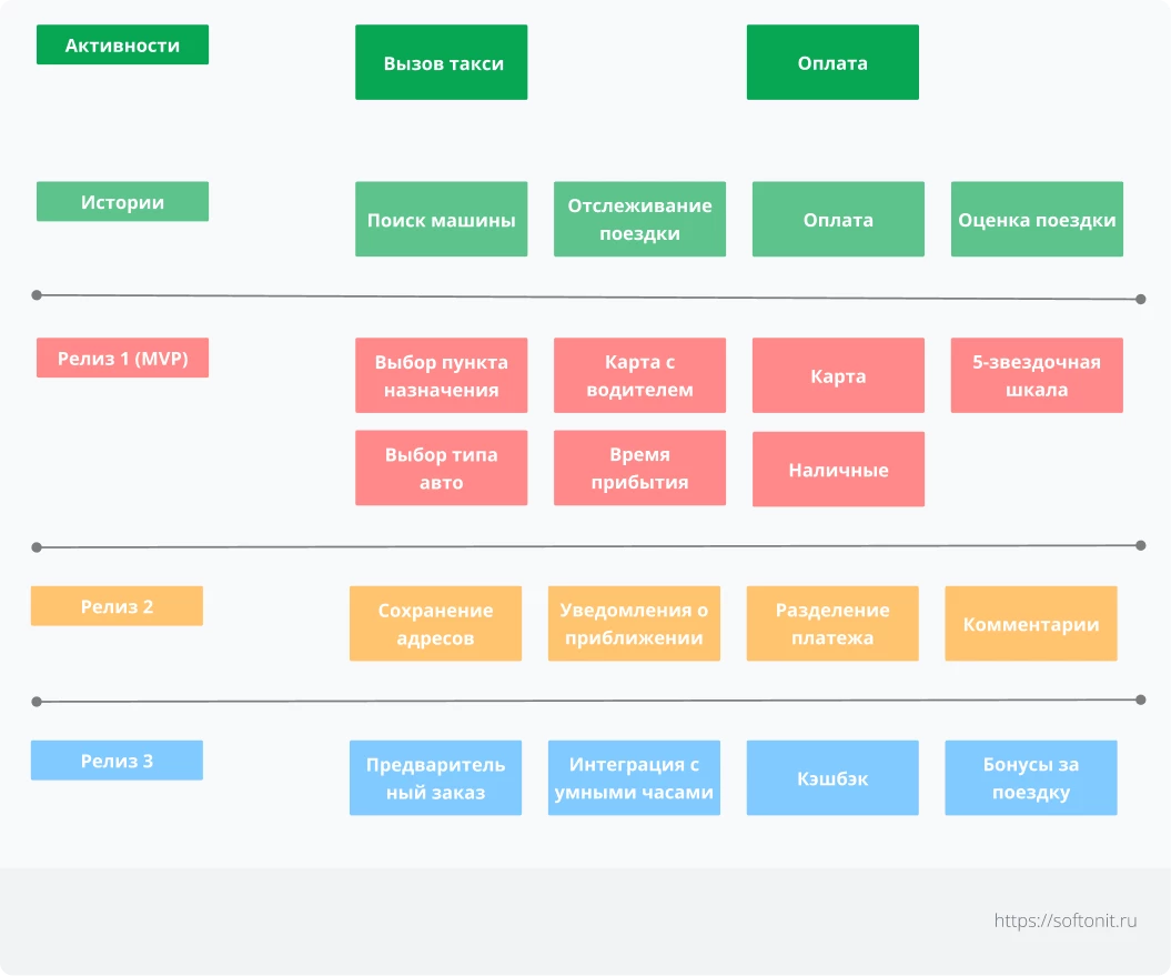 Story Mapping Story Mapping